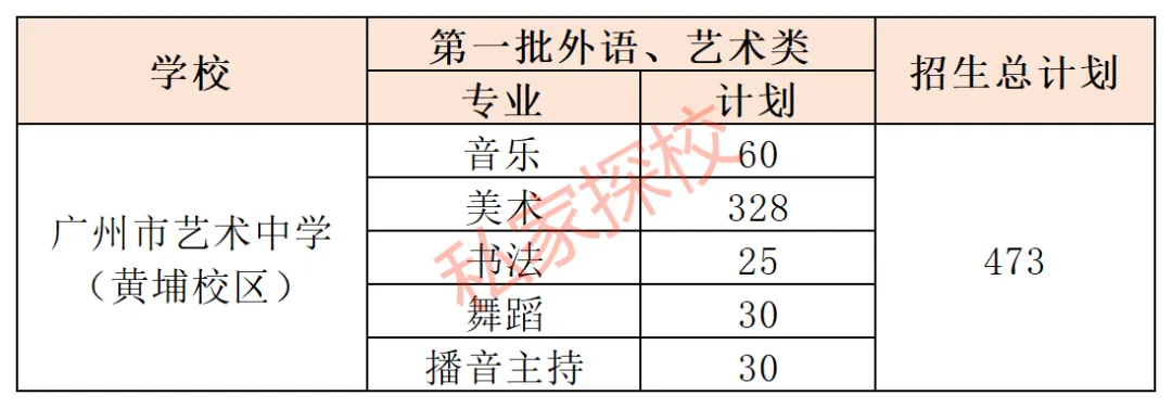 一文读懂 | 2027中考,多少分适合填报广州市艺术中学黄埔校区?-第5张图片-四季读书网