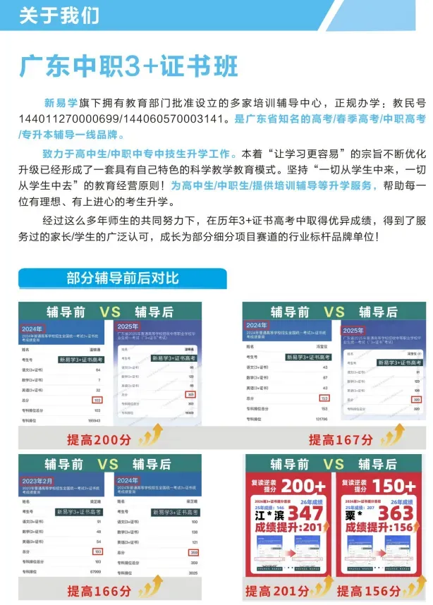 最后3个月!高职高考如何高效备考冲公办?-第20张图片-四季读书网