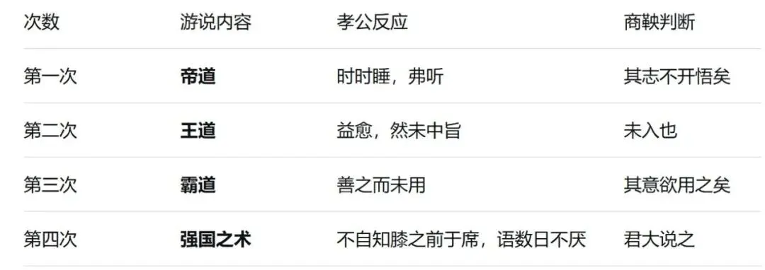 高考语文文言文《商君列传》爆款精读:商鞅放弃帝道王道,反而成就秦国霸业!顶级说服术-第1张图片-四季读书网