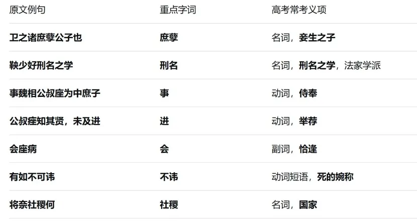 高考语文文言文《商君列传》爆款精读:商鞅放弃帝道王道,反而成就秦国霸业!顶级说服术-第2张图片-四季读书网