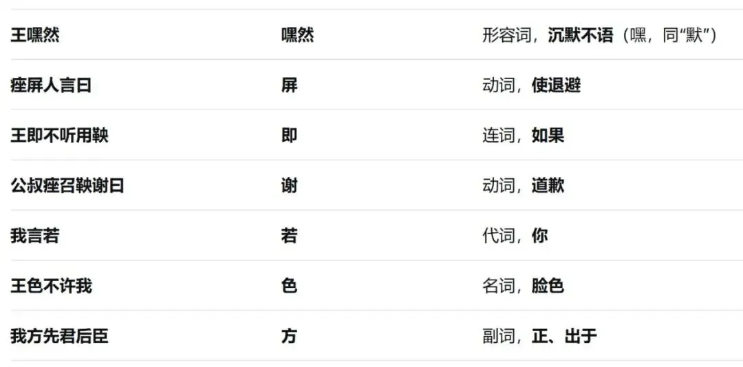 高考语文文言文《商君列传》爆款精读:商鞅放弃帝道王道,反而成就秦国霸业!顶级说服术-第3张图片-四季读书网