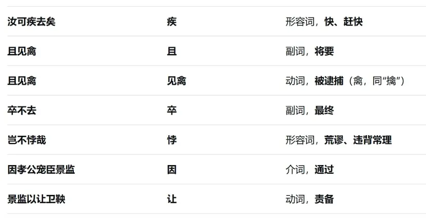 高考语文文言文《商君列传》爆款精读:商鞅放弃帝道王道,反而成就秦国霸业!顶级说服术-第4张图片-四季读书网