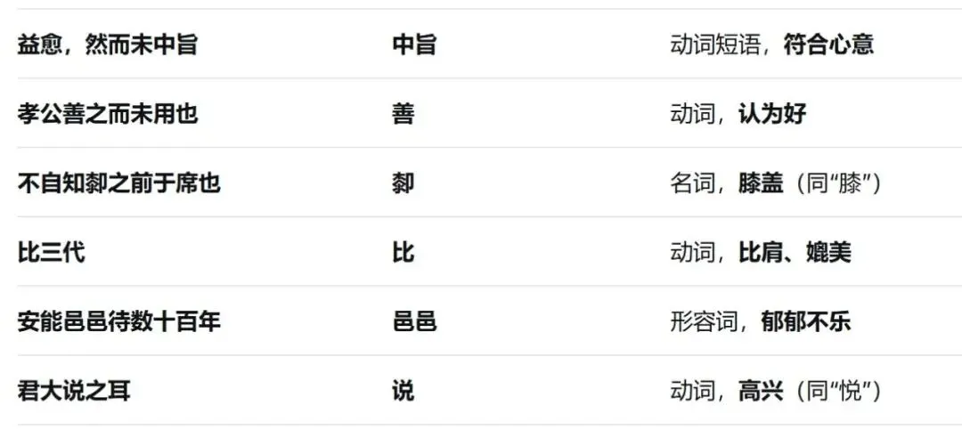 高考语文文言文《商君列传》爆款精读:商鞅放弃帝道王道,反而成就秦国霸业!顶级说服术-第5张图片-四季读书网