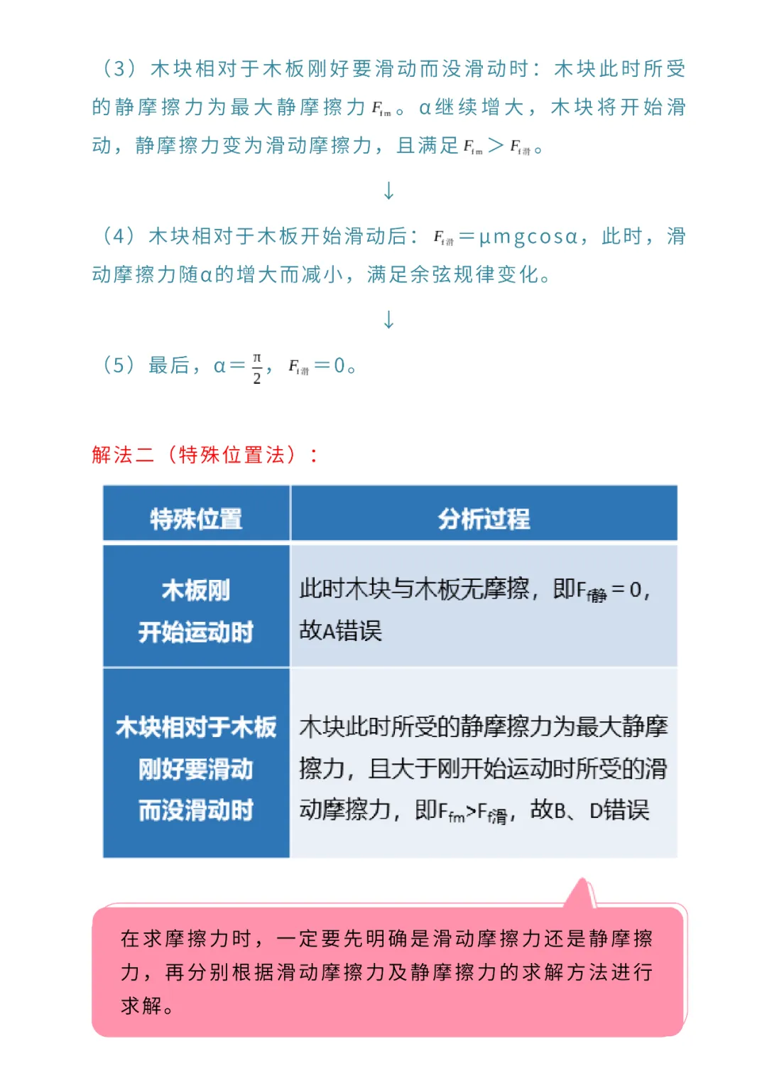 高考物理核心问题+重点模型系列05:摩擦力及突变问题(含视频)-第13张图片-四季读书网