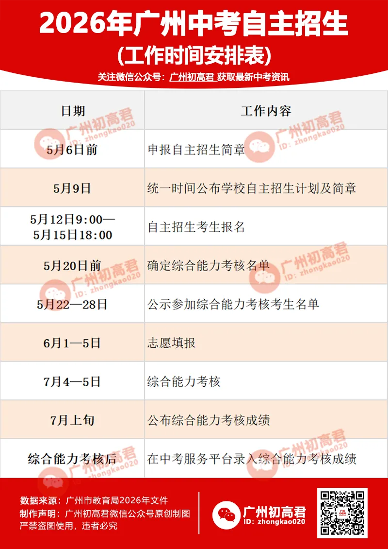 2027年广州中考7大升学途径,你家娃适合哪一种?-第2张图片-四季读书网