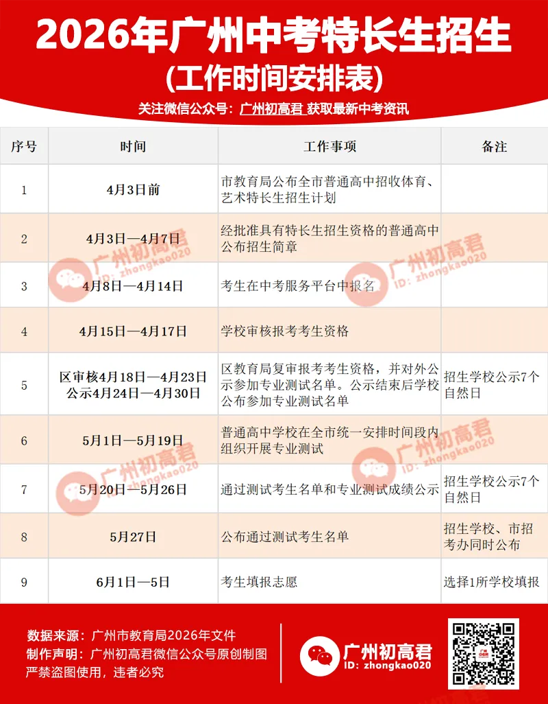 2027年广州中考7大升学途径,你家娃适合哪一种?-第4张图片-四季读书网