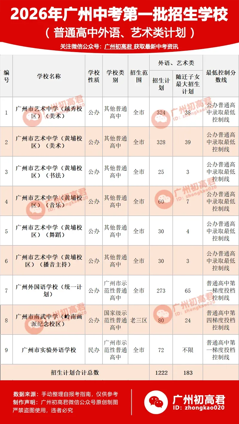 2027年广州中考7大升学途径,你家娃适合哪一种?-第5张图片-四季读书网
