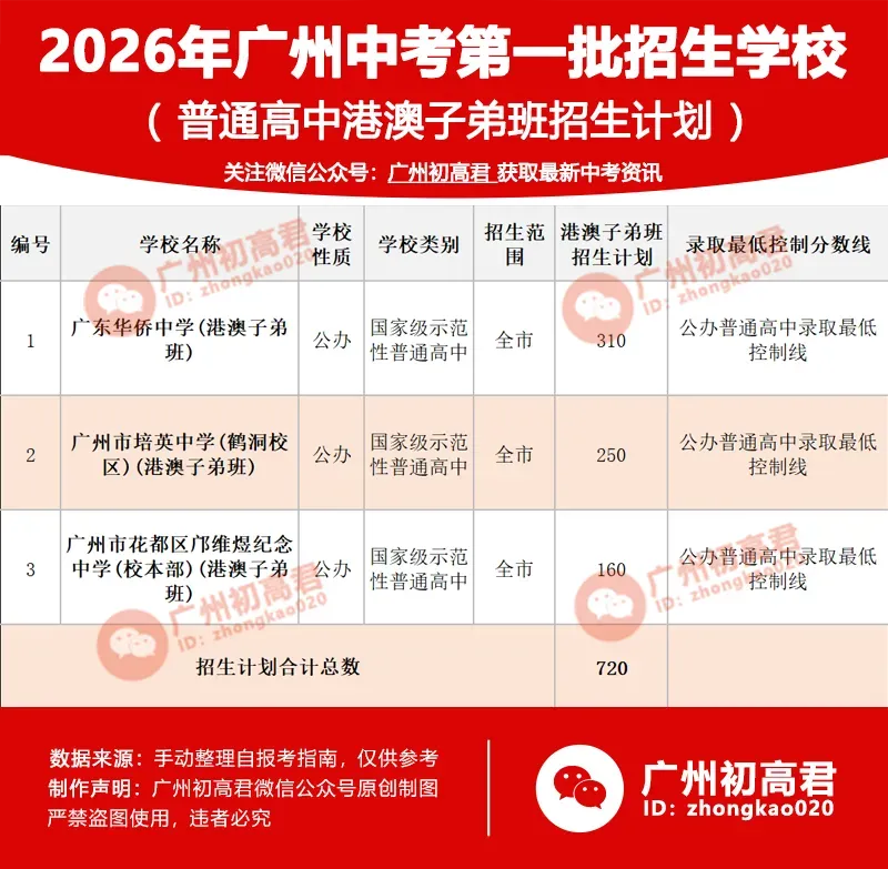 2027年广州中考7大升学途径,你家娃适合哪一种?-第6张图片-四季读书网