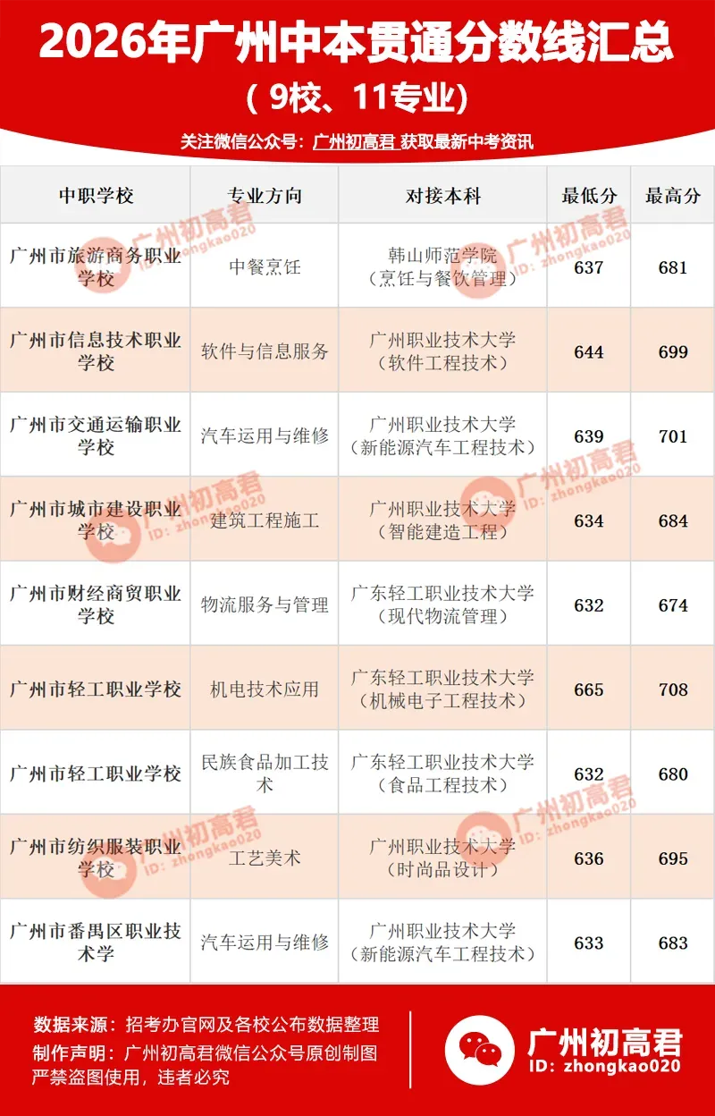 2027年广州中考7大升学途径,你家娃适合哪一种?-第7张图片-四季读书网
