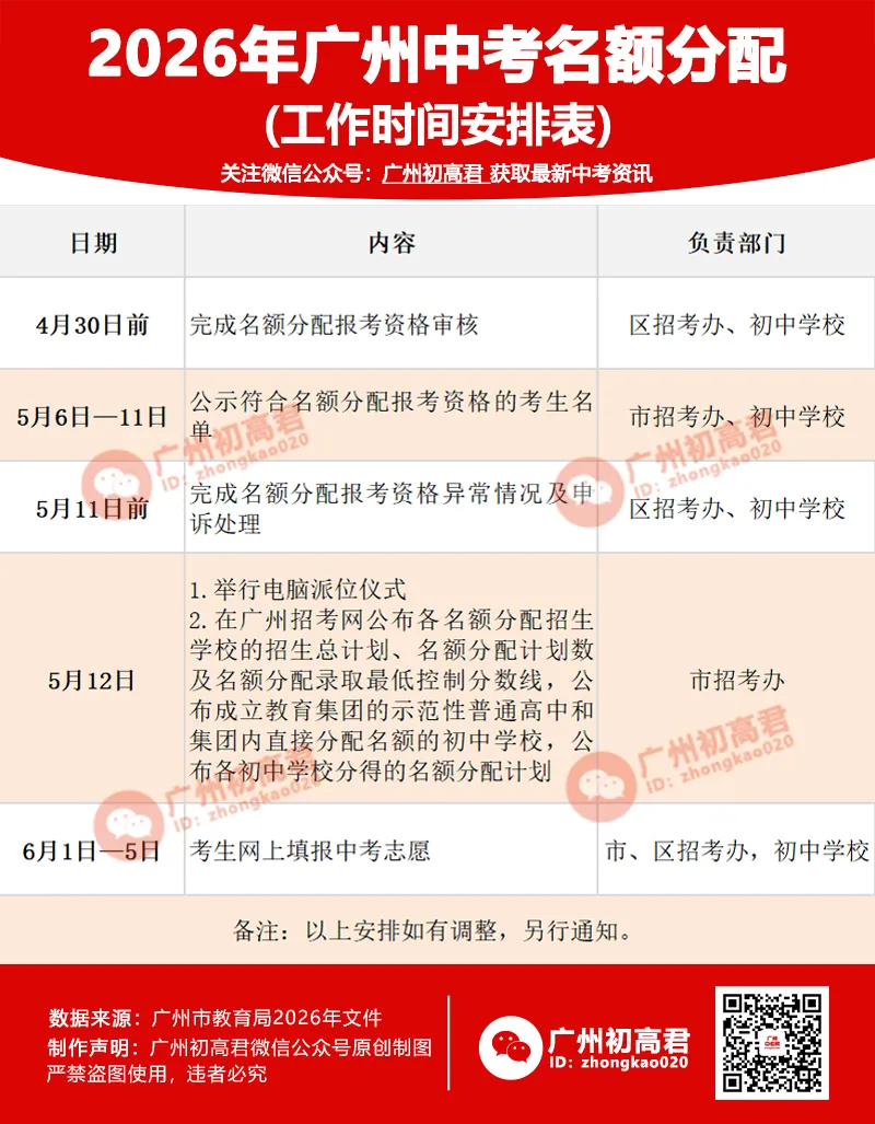2027年广州中考7大升学途径,你家娃适合哪一种?-第8张图片-四季读书网