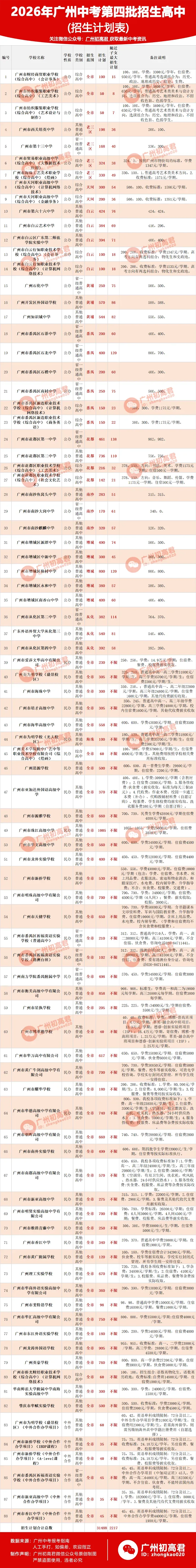2027年广州中考7大升学途径,你家娃适合哪一种?-第10张图片-四季读书网