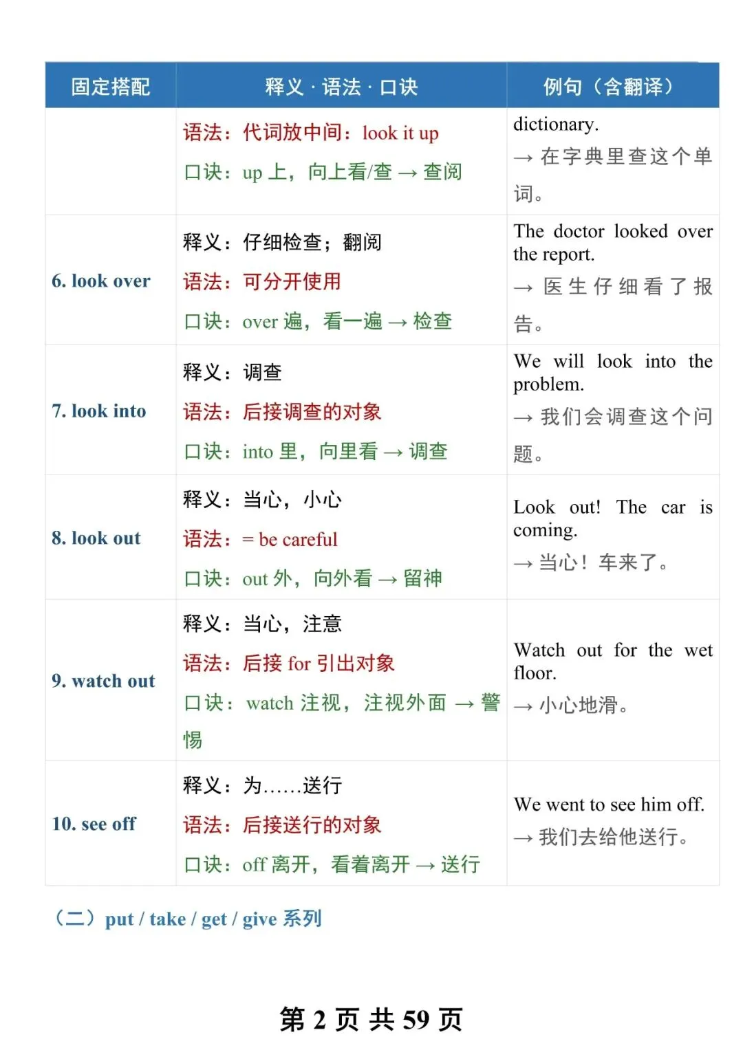 “中考英语固定搭配”-第2张图片-四季读书网