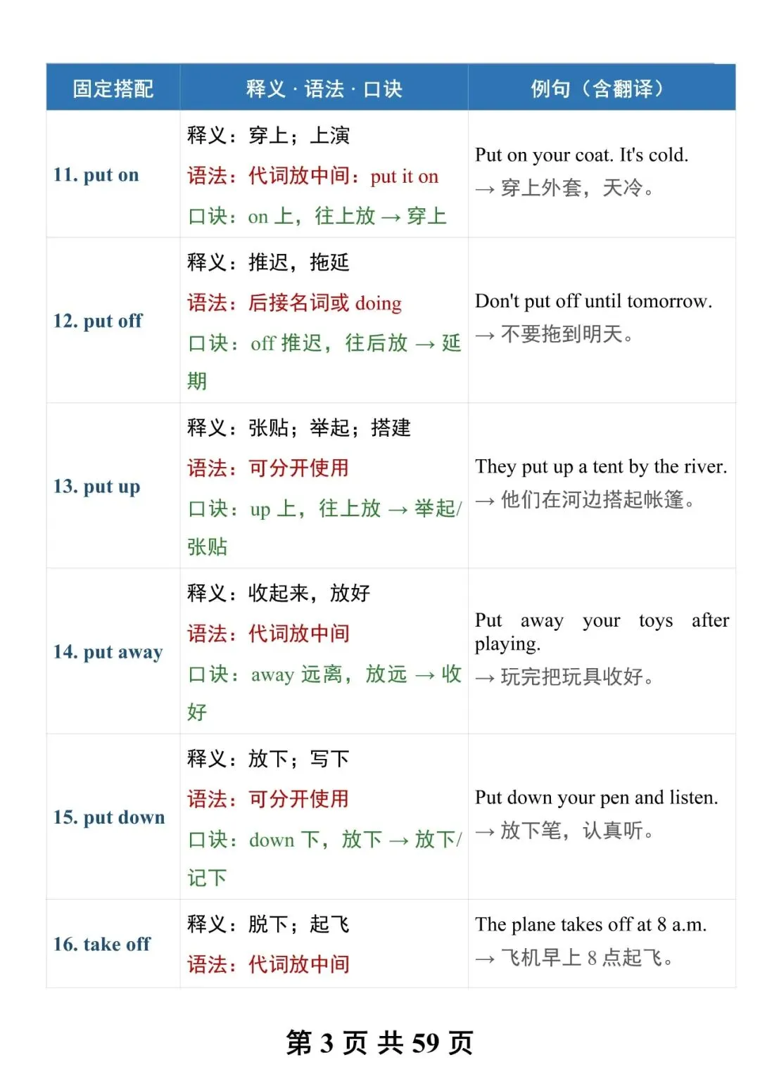 “中考英语固定搭配”-第3张图片-四季读书网