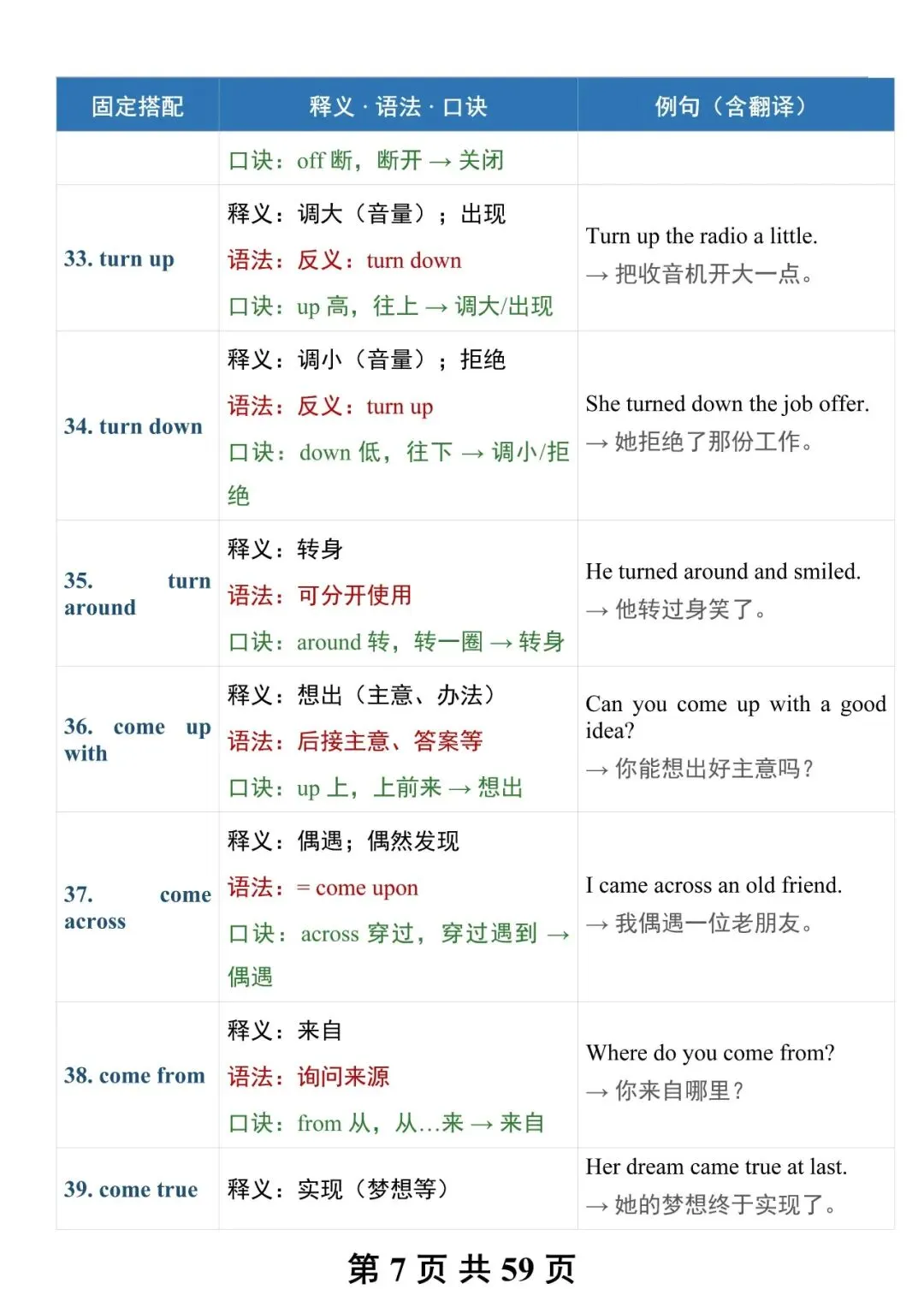 “中考英语固定搭配”-第7张图片-四季读书网