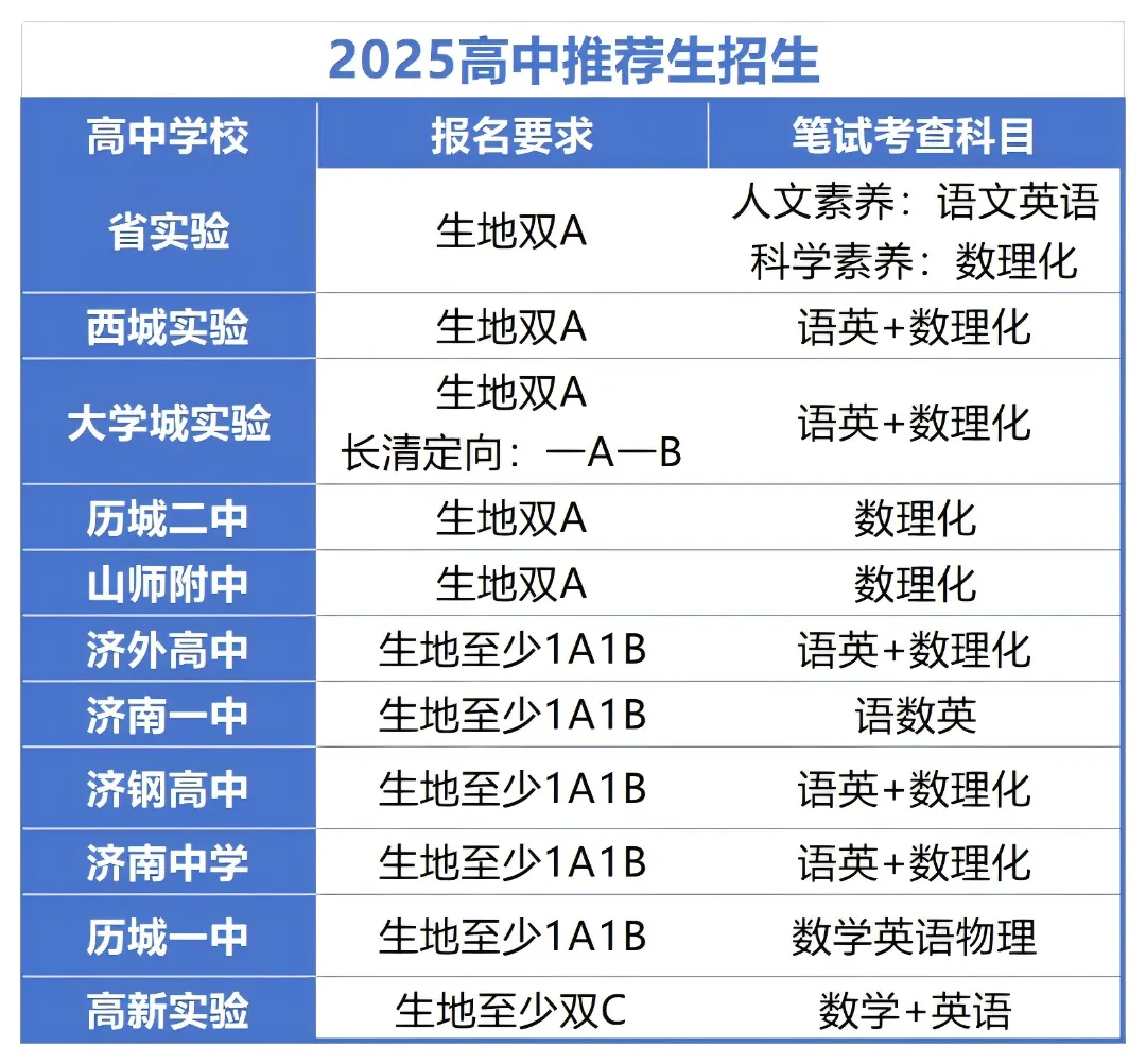 2026年济南市中考自主招生情况总结-第3张图片-四季读书网 2026年济南市中考自主招生情况总结-第3张图片-四季读书网