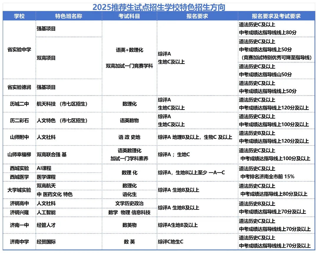 2026年济南市中考自主招生情况总结-第4张图片-四季读书网 2026年济南市中考自主招生情况总结-第4张图片-四季读书网