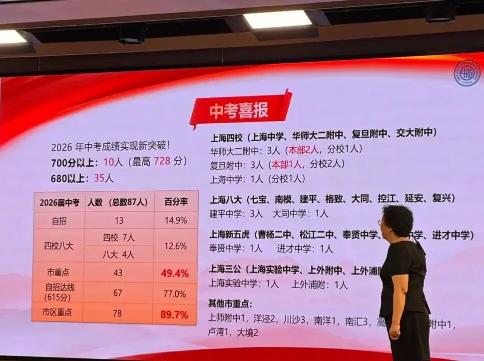 张江几所中学2026中考市重率一览-第1张图片-四季读书网