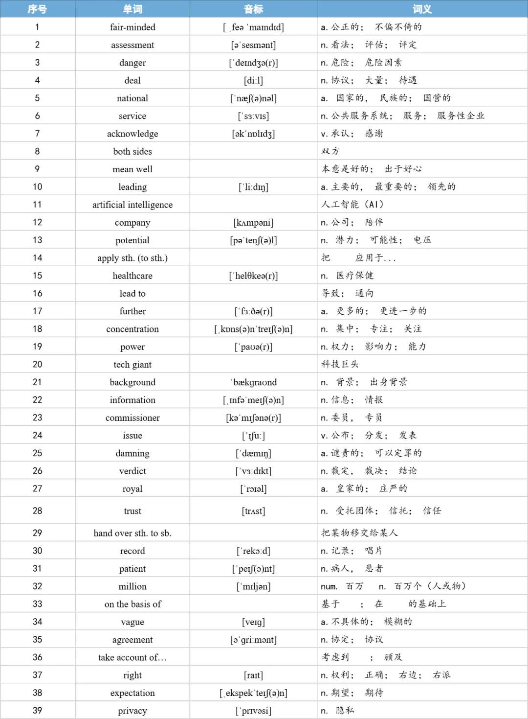 【27考研】真题阅读核心词带背 | 2018年 英语一 text3-第7张图片-四季读书网 【27考研】真题阅读核心词带背 | 2018年 英语一 text3-第7张图片-四季读书网