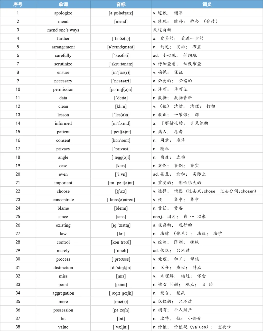 【27考研】真题阅读核心词带背 | 2018年 英语一 text3-第10张图片-四季读书网 【27考研】真题阅读核心词带背 | 2018年 英语一 text3-第10张图片-四季读书网