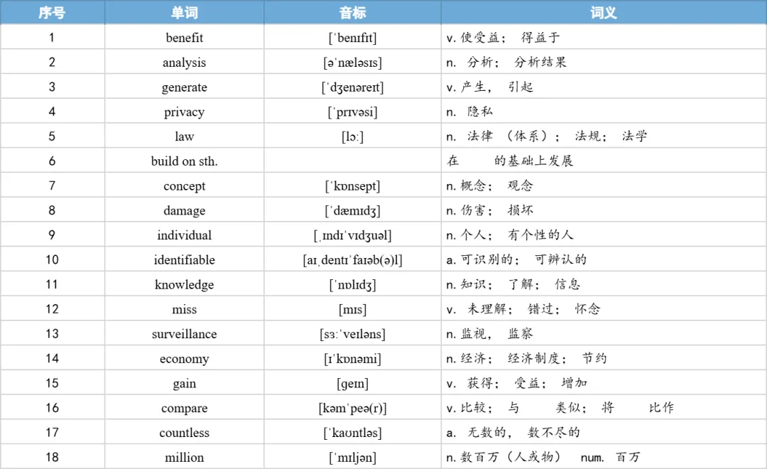 【27考研】真题阅读核心词带背 | 2018年 英语一 text3-第13张图片-四季读书网 【27考研】真题阅读核心词带背 | 2018年 英语一 text3-第13张图片-四季读书网