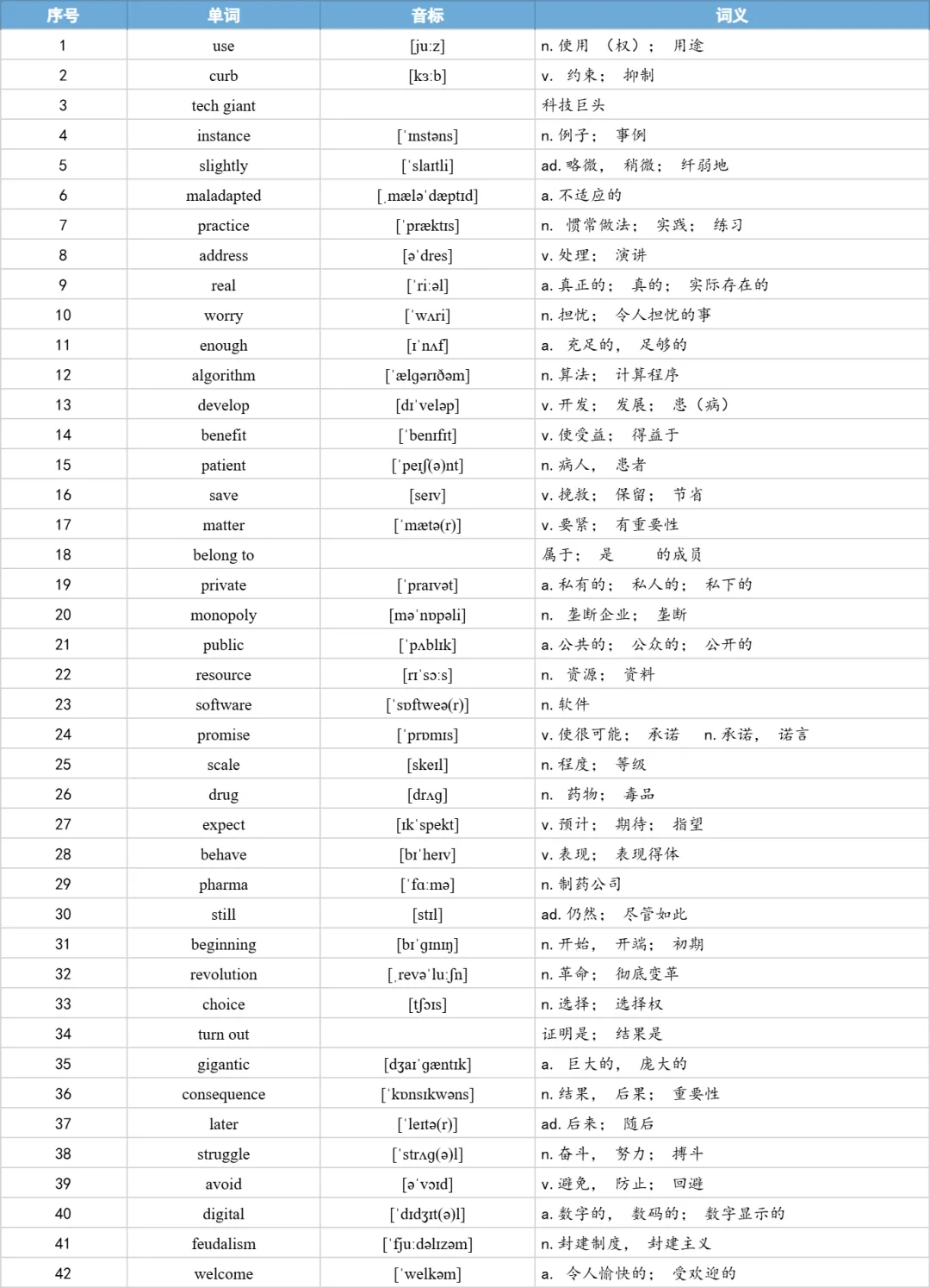 【27考研】真题阅读核心词带背 | 2018年 英语一 text3-第16张图片-四季读书网 【27考研】真题阅读核心词带背 | 2018年 英语一 text3-第16张图片-四季读书网