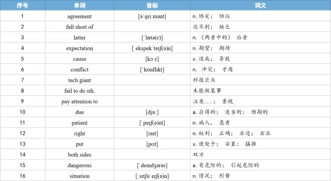 【27考研】真题阅读核心词带背 | 2018年 英语一 text3-第18张图片-四季读书网 【27考研】真题阅读核心词带背 | 2018年 英语一 text3-第18张图片-四季读书网