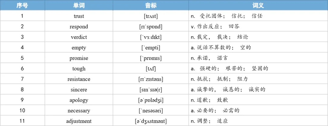 【27考研】真题阅读核心词带背 | 2018年 英语一 text3-第21张图片-四季读书网 【27考研】真题阅读核心词带背 | 2018年 英语一 text3-第21张图片-四季读书网