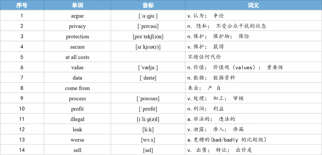 【27考研】真题阅读核心词带背 | 2018年 英语一 text3-第24张图片-四季读书网 【27考研】真题阅读核心词带背 | 2018年 英语一 text3-第24张图片-四季读书网