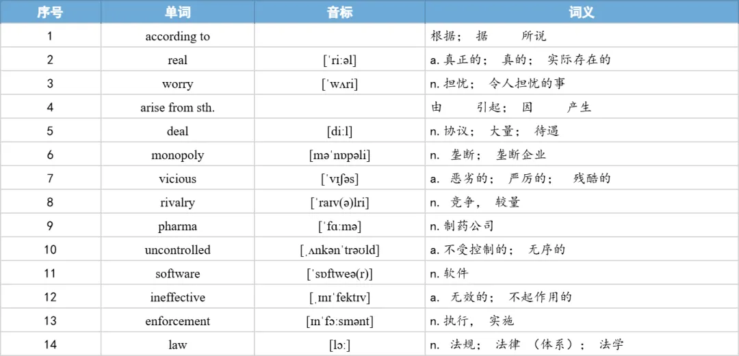 【27考研】真题阅读核心词带背 | 2018年 英语一 text3-第27张图片-四季读书网 【27考研】真题阅读核心词带背 | 2018年 英语一 text3-第27张图片-四季读书网