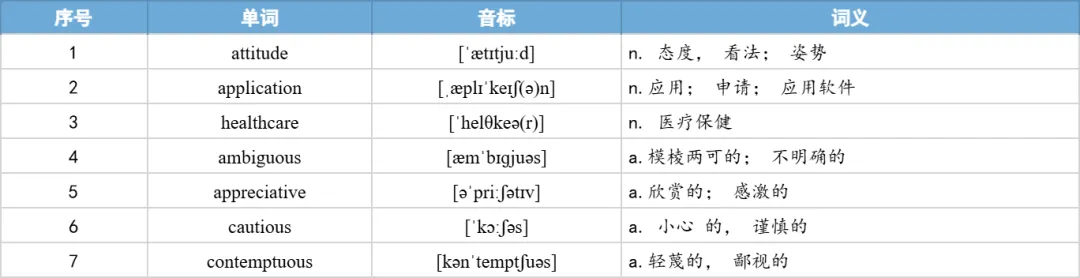 【27考研】真题阅读核心词带背 | 2018年 英语一 text3-第30张图片-四季读书网 【27考研】真题阅读核心词带背 | 2018年 英语一 text3-第30张图片-四季读书网