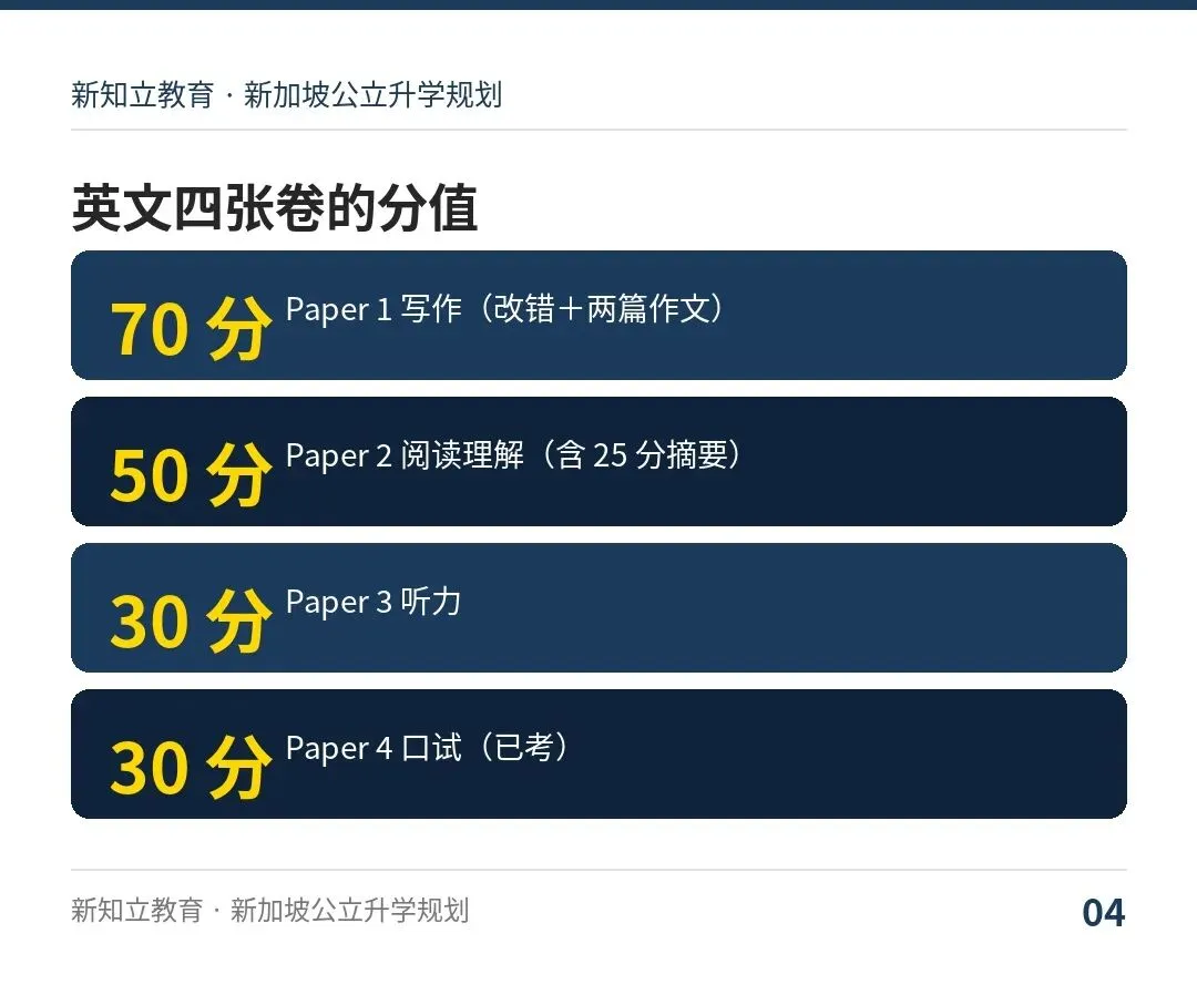 O水准真题怎么用?最后二十来天别再白刷-第4张图片-四季读书网 O水准真题怎么用?最后二十来天别再白刷-第4张图片-四季读书网