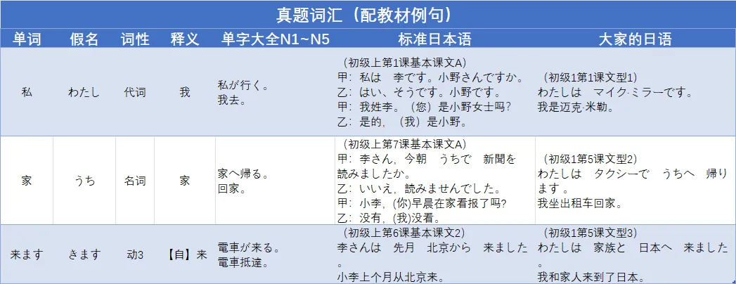 JLPT真题精讲 N5 2010年 词汇 问题2.16-第2张图片-四季读书网