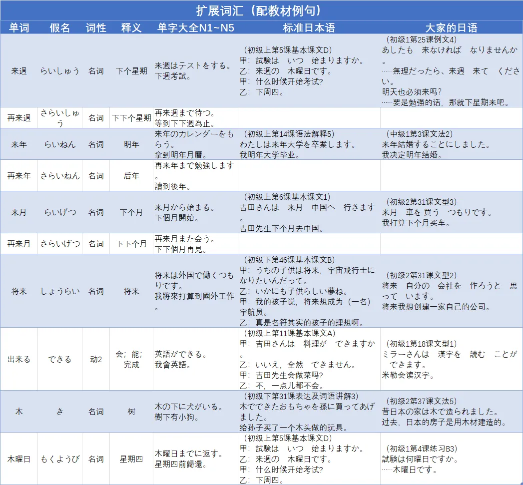JLPT真题精讲 N5 2010年 词汇 问题2.16-第3张图片-四季读书网