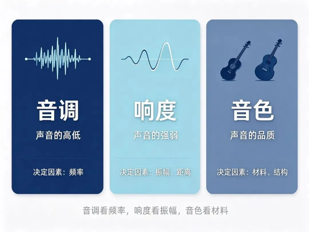 初二物理《声现象》:看着最简单的一章,为什么选择题总错一片?-第3张图片-四季读书网 初二物理《声现象》:看着最简单的一章,为什么选择题总错一片?-第3张图片-四季读书网