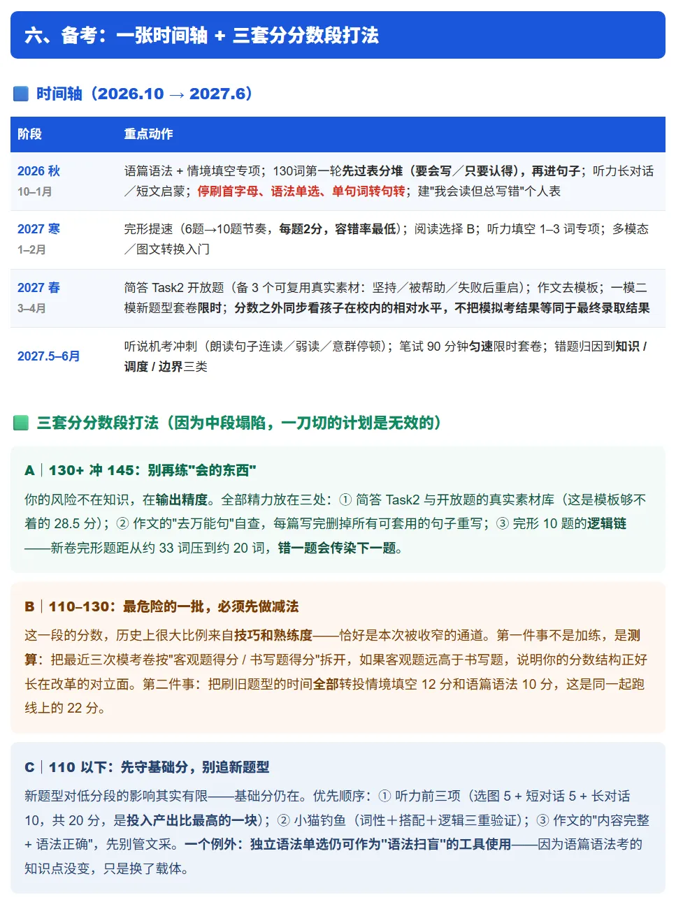 2027上海中考英语:你在等的那份官方文件,制度上已经不存在了-第15张图片-四季读书网