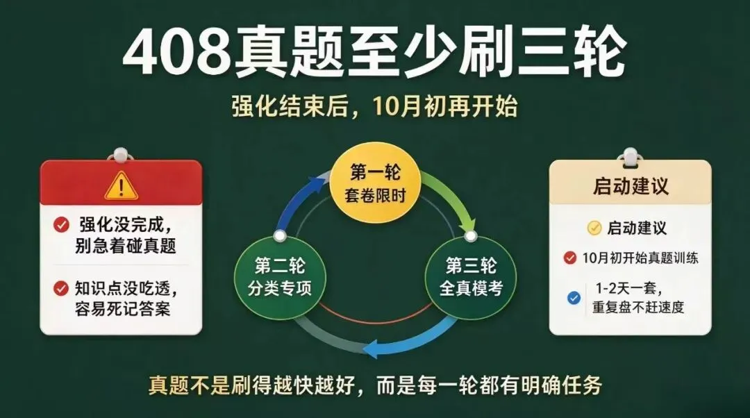 408单科123分学长的真题规划,带你榨干真题价值-第1张图片-四季读书网 408单科123分学长的真题规划,带你榨干真题价值-第1张图片-四季读书网