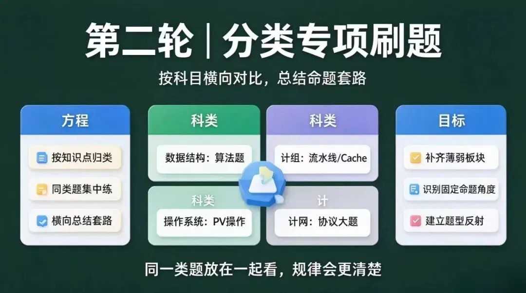 408单科123分学长的真题规划,带你榨干真题价值-第3张图片-四季读书网 408单科123分学长的真题规划,带你榨干真题价值-第3张图片-四季读书网