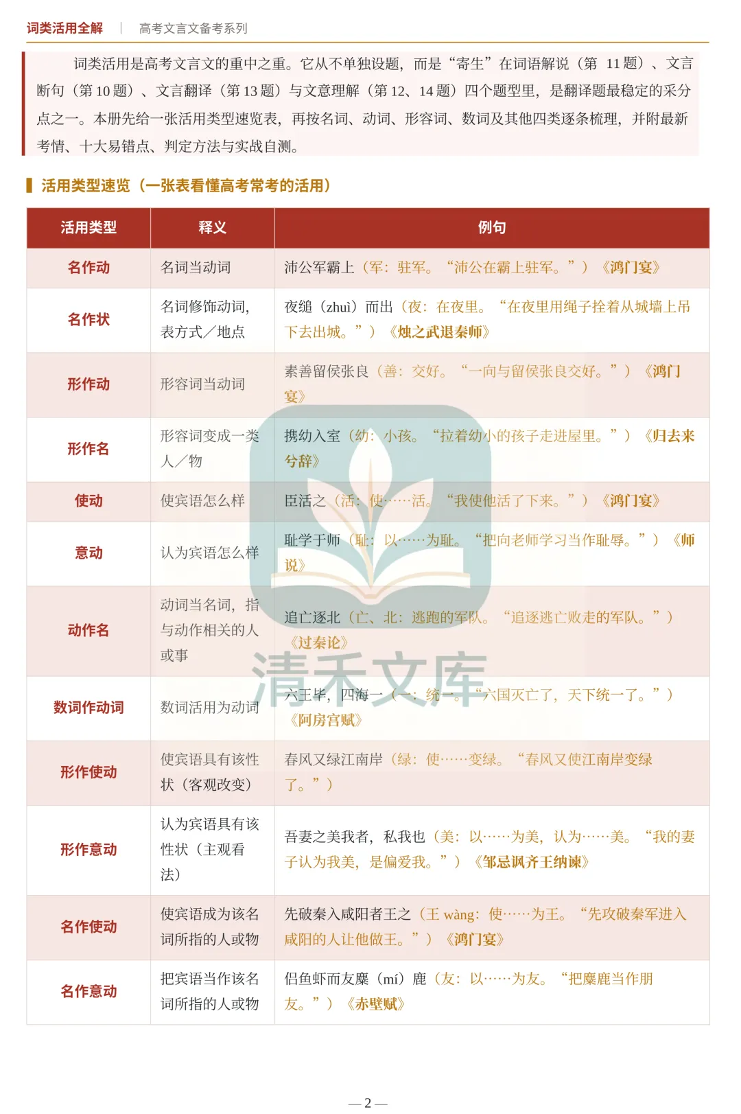 高考文言词类活用完整版|翻译采分点全部拿捏-第2张图片-四季读书网
