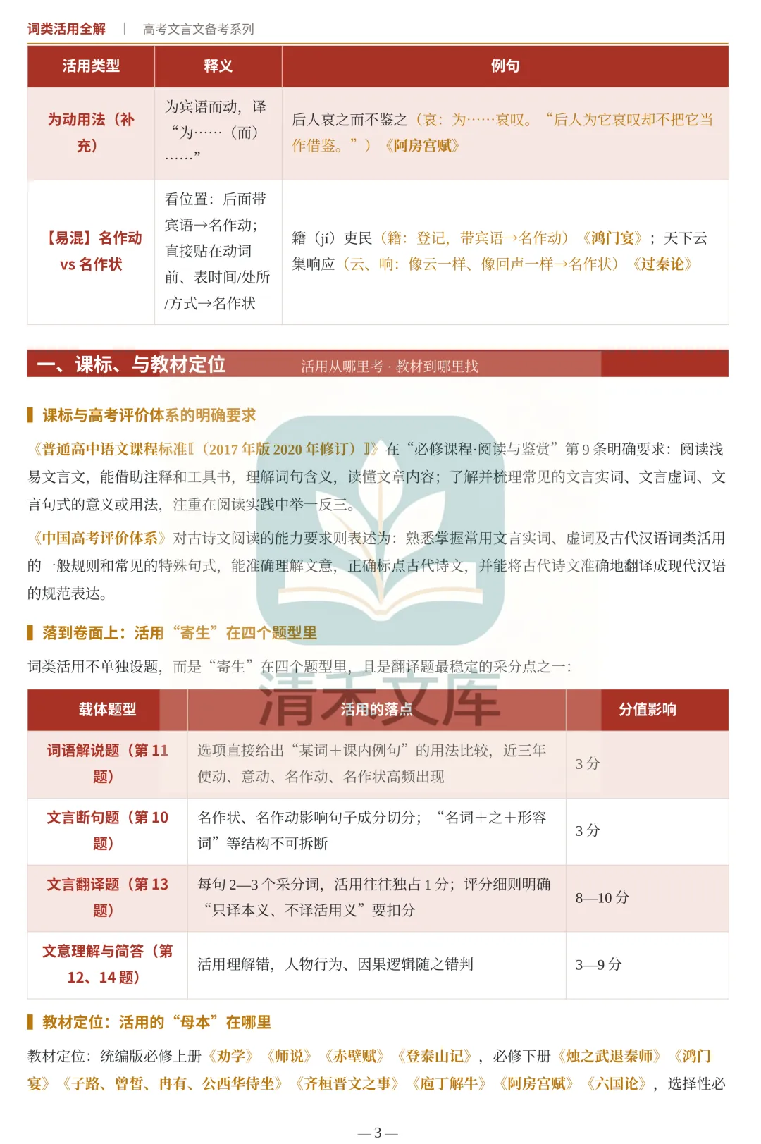 高考文言词类活用完整版|翻译采分点全部拿捏-第3张图片-四季读书网
