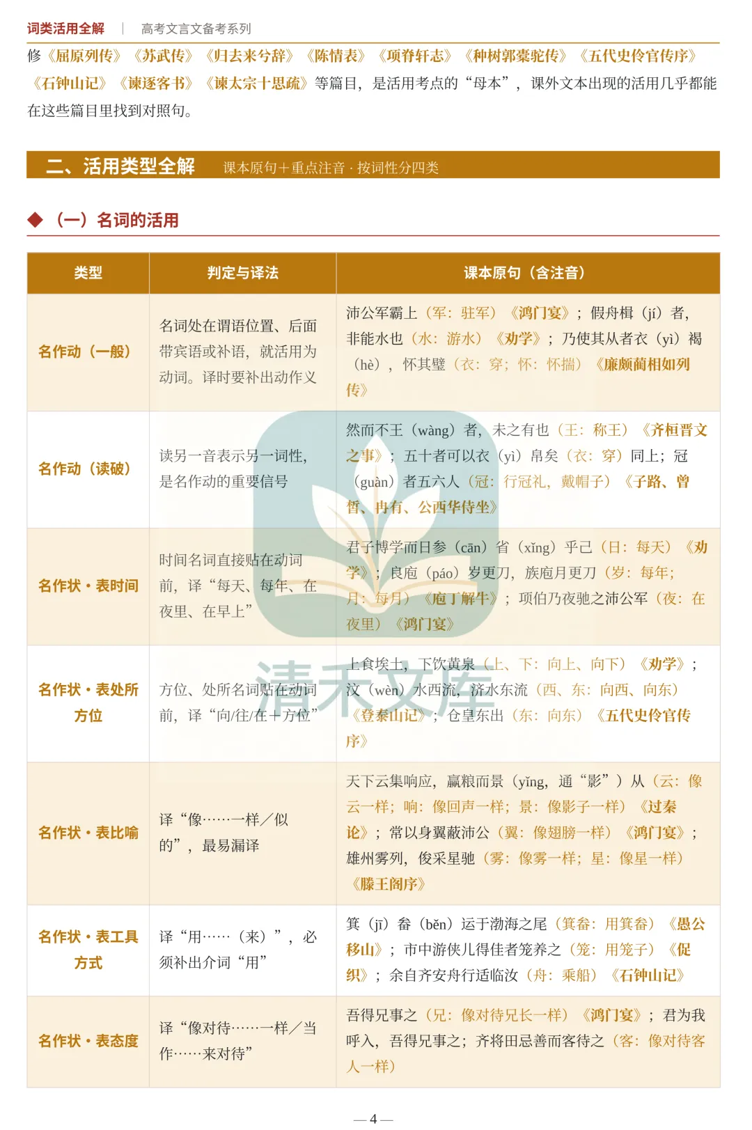 高考文言词类活用完整版|翻译采分点全部拿捏-第4张图片-四季读书网