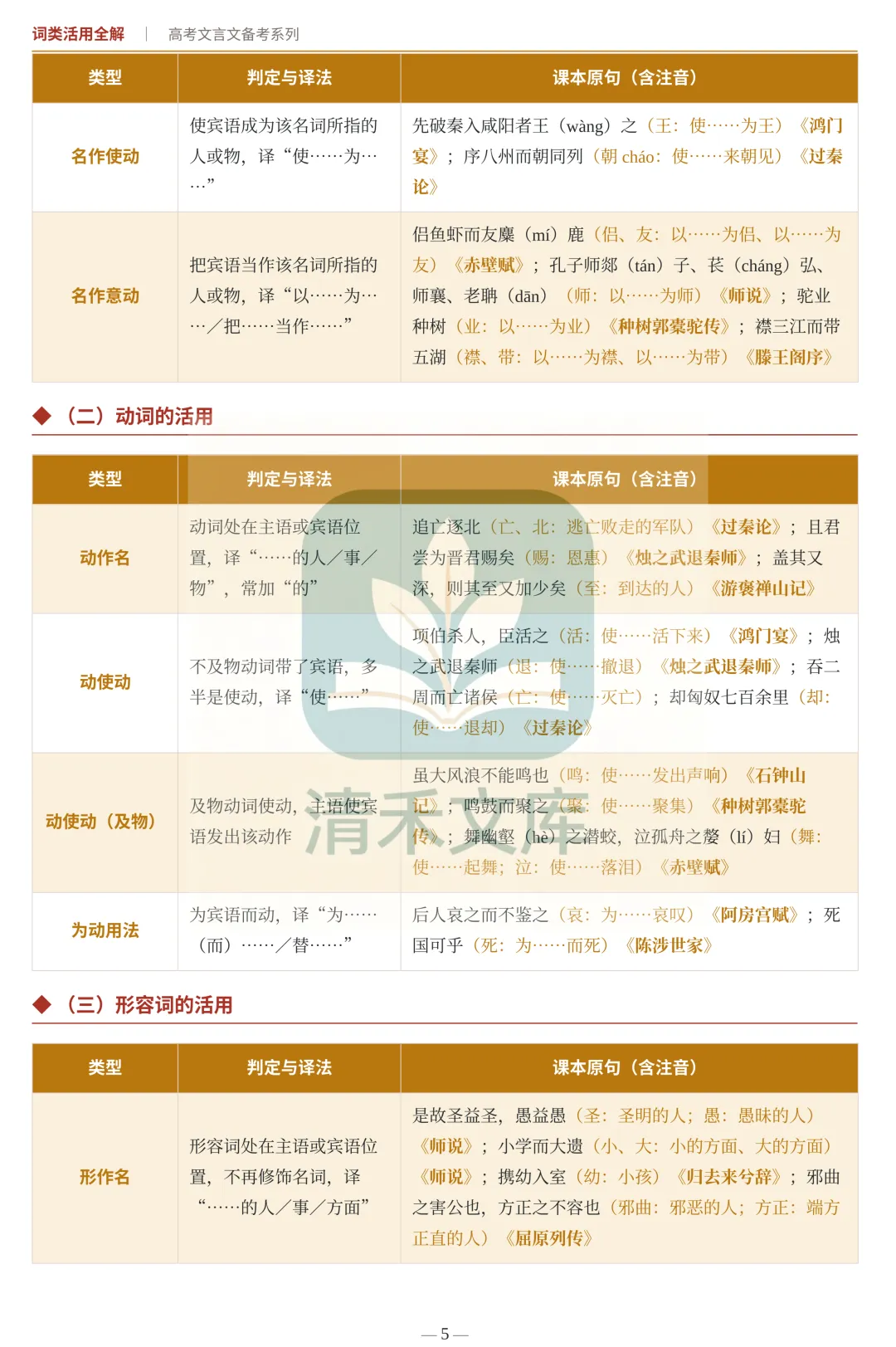 高考文言词类活用完整版|翻译采分点全部拿捏-第5张图片-四季读书网