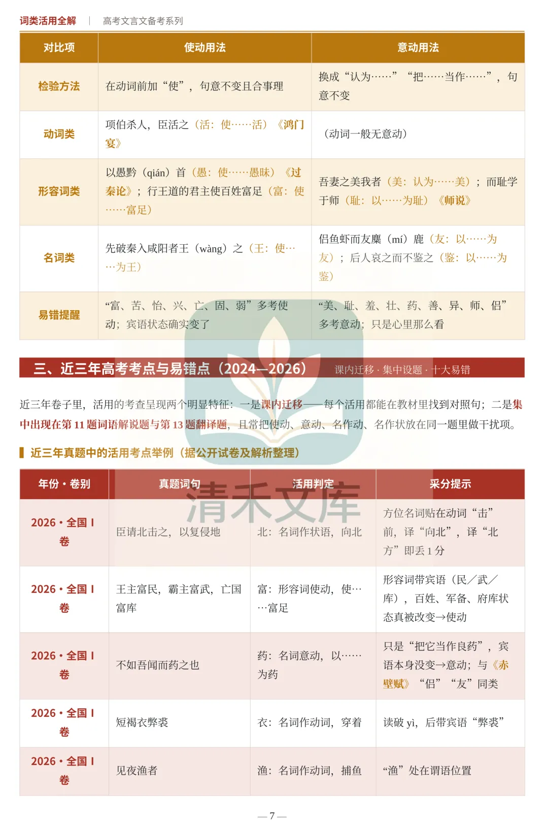高考文言词类活用完整版|翻译采分点全部拿捏-第7张图片-四季读书网