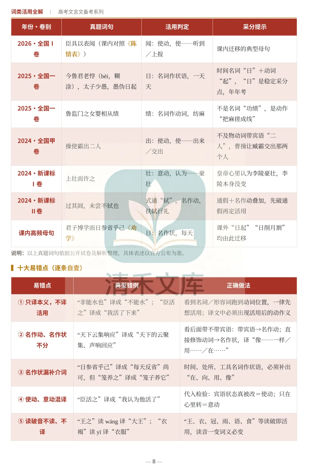 高考文言词类活用完整版|翻译采分点全部拿捏-第8张图片-四季读书网