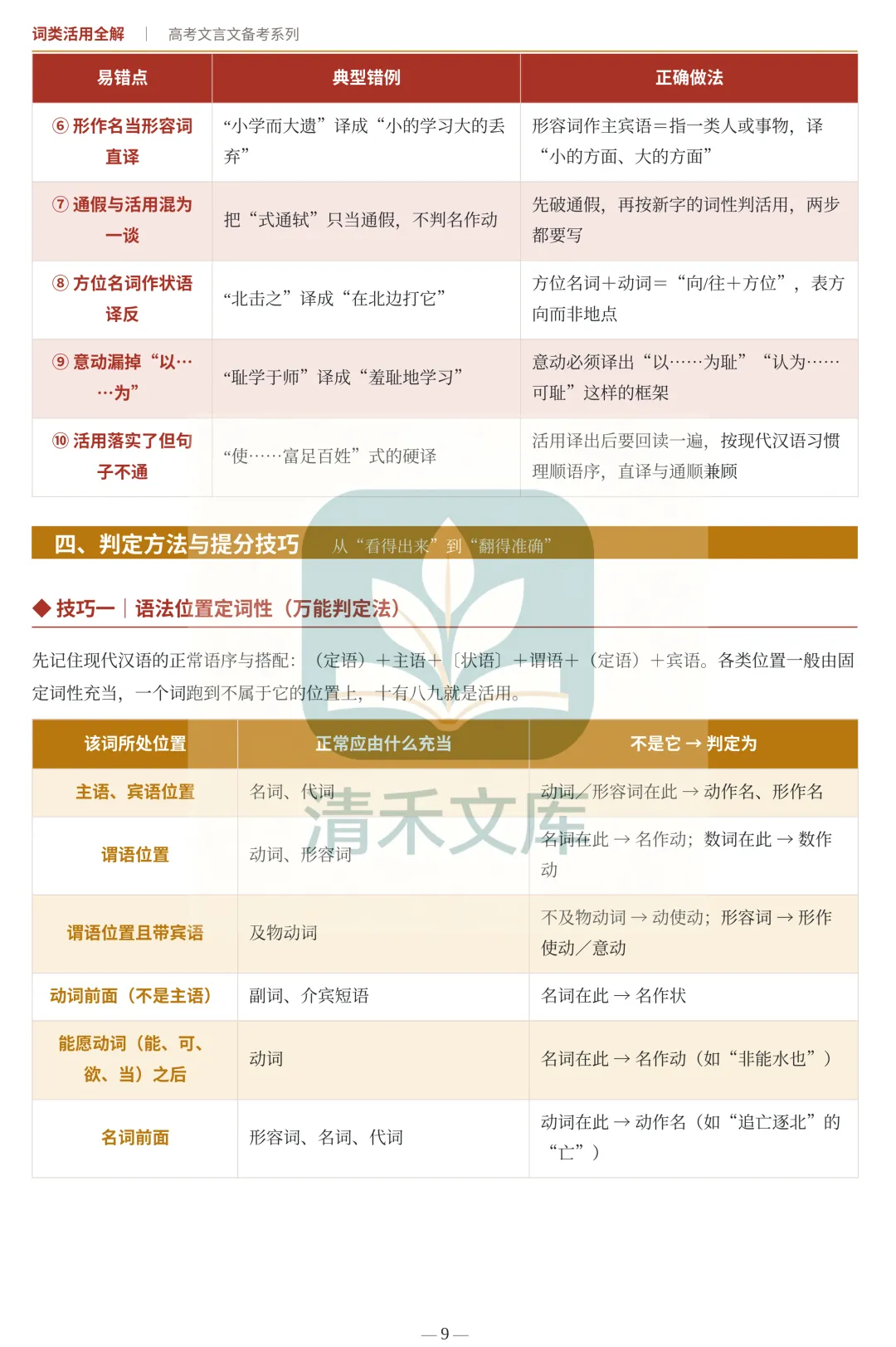 高考文言词类活用完整版|翻译采分点全部拿捏-第9张图片-四季读书网