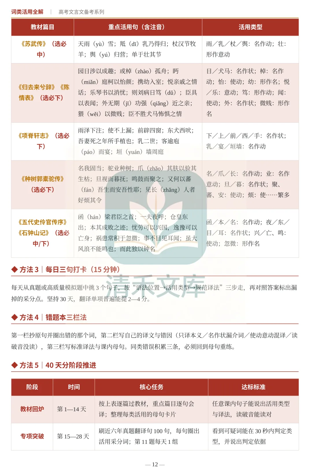 高考文言词类活用完整版|翻译采分点全部拿捏-第12张图片-四季读书网