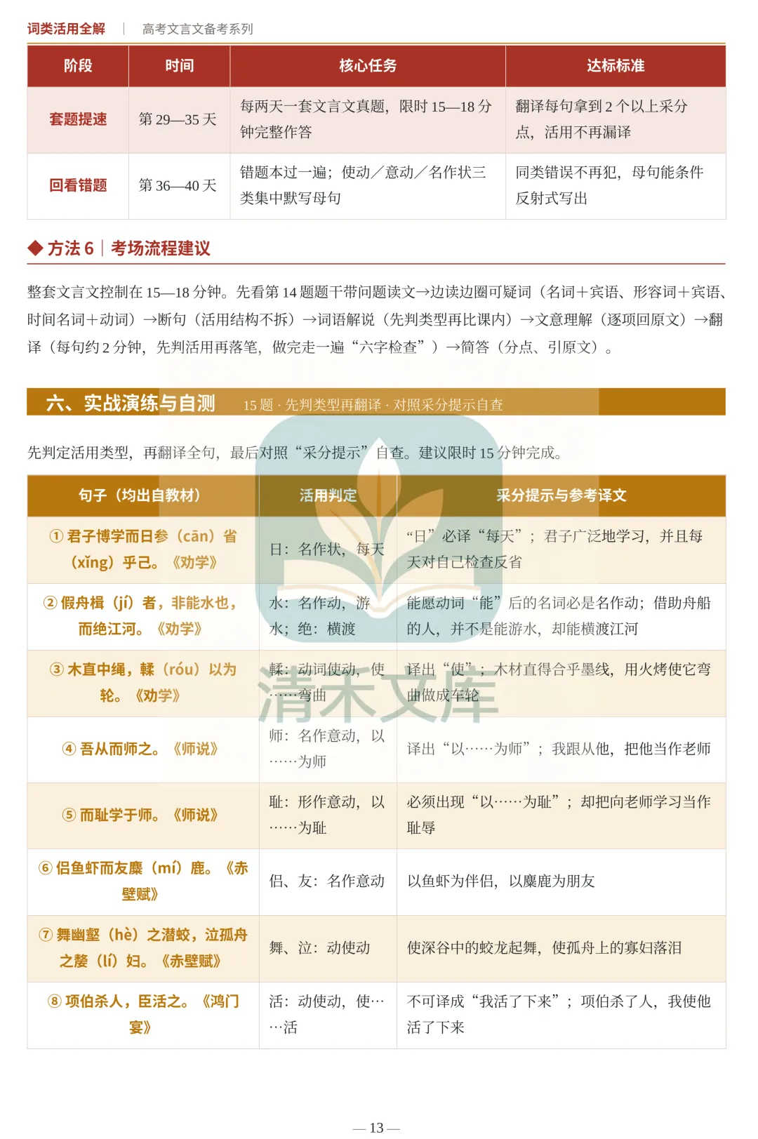 高考文言词类活用完整版|翻译采分点全部拿捏-第13张图片-四季读书网