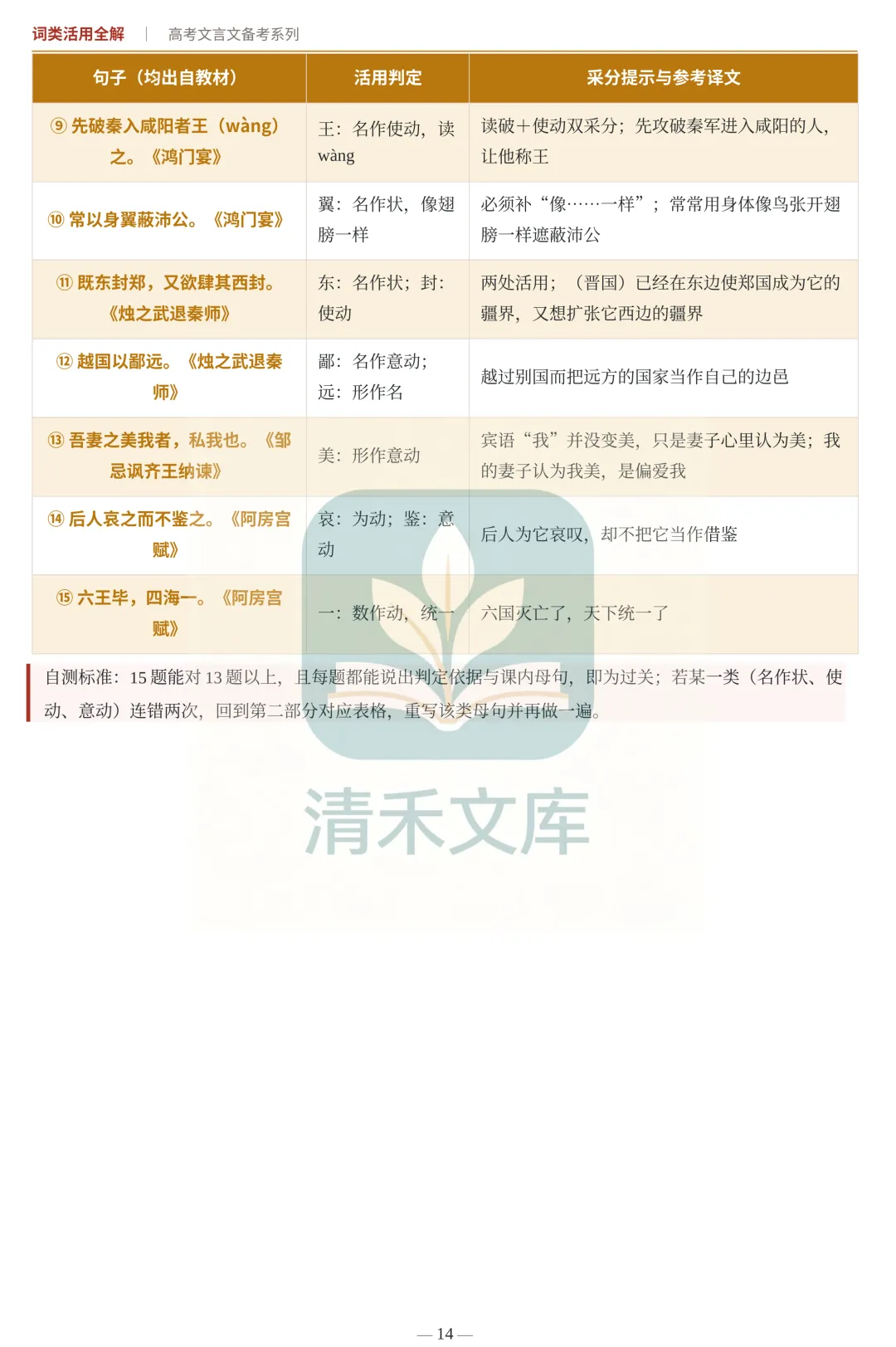 高考文言词类活用完整版|翻译采分点全部拿捏-第14张图片-四季读书网