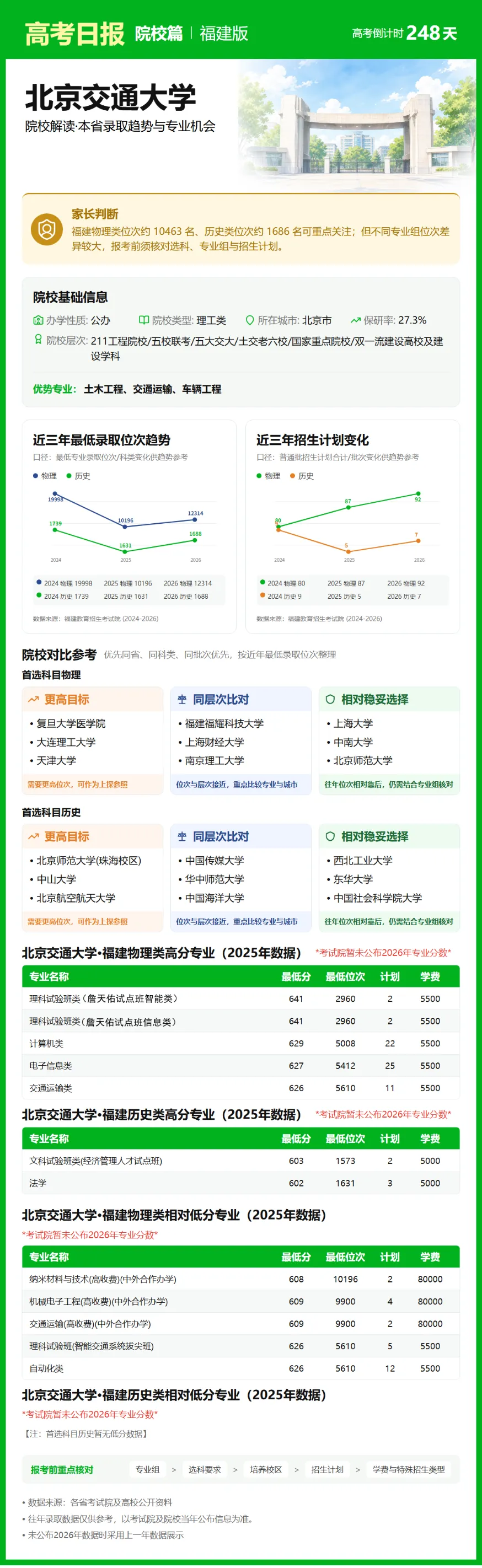 10月2日【高考日报】 距离高考还有248天-第4张图片-四季读书网 10月2日【高考日报】 距离高考还有248天-第4张图片-四季读书网
