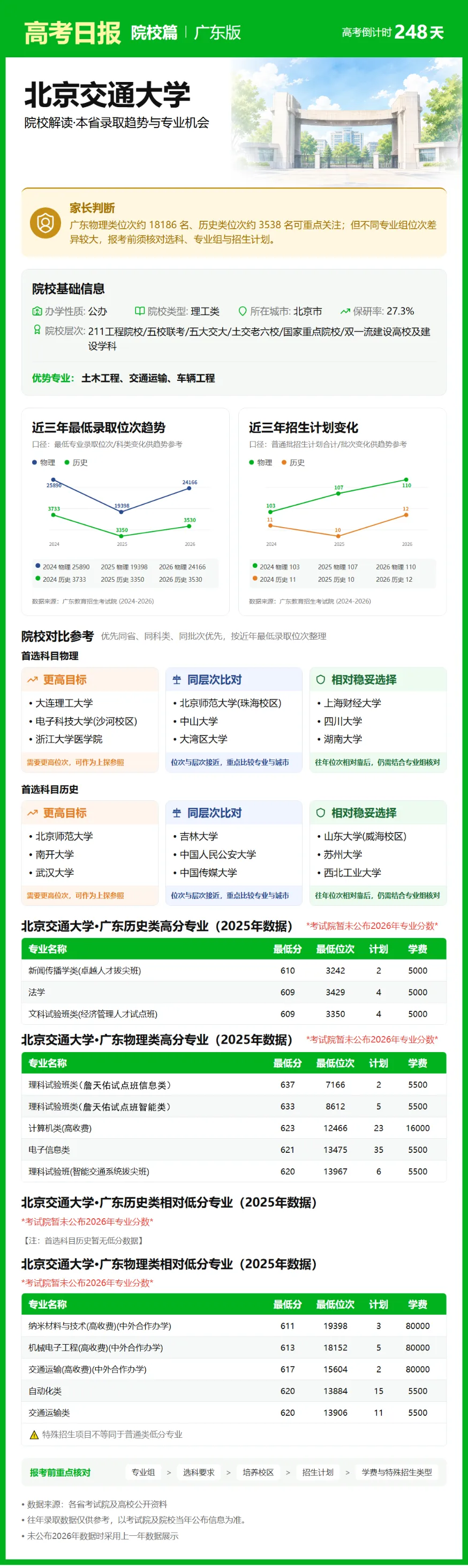 10月2日【高考日报】 距离高考还有248天-第6张图片-四季读书网 10月2日【高考日报】 距离高考还有248天-第6张图片-四季读书网