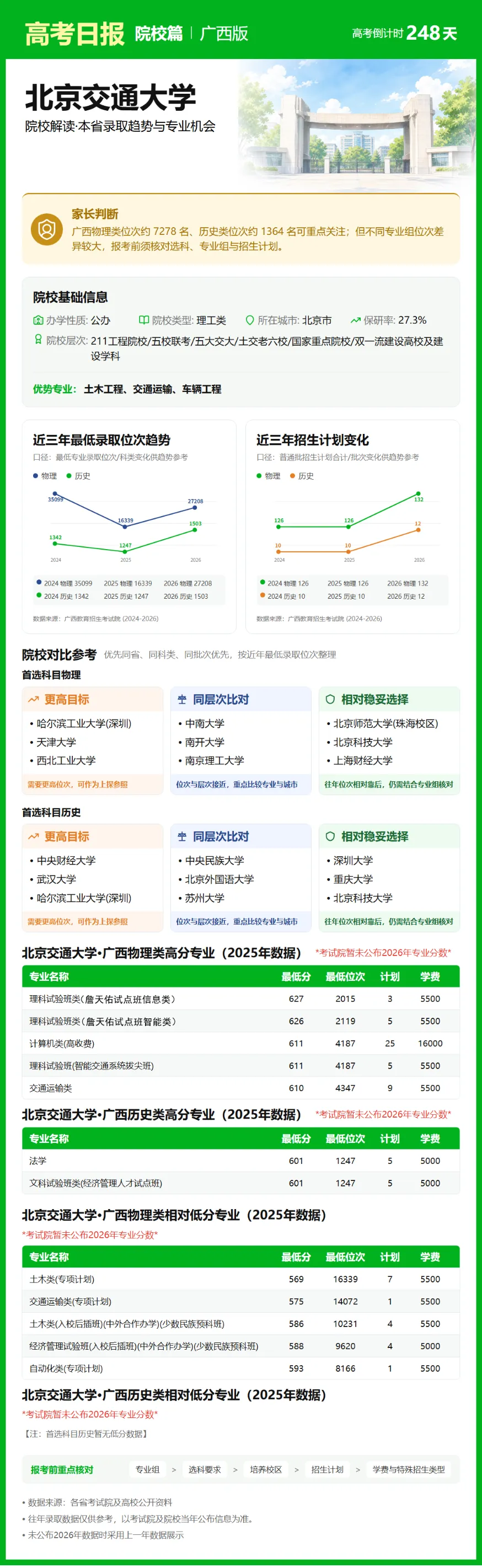 10月2日【高考日报】 距离高考还有248天-第7张图片-四季读书网 10月2日【高考日报】 距离高考还有248天-第7张图片-四季读书网